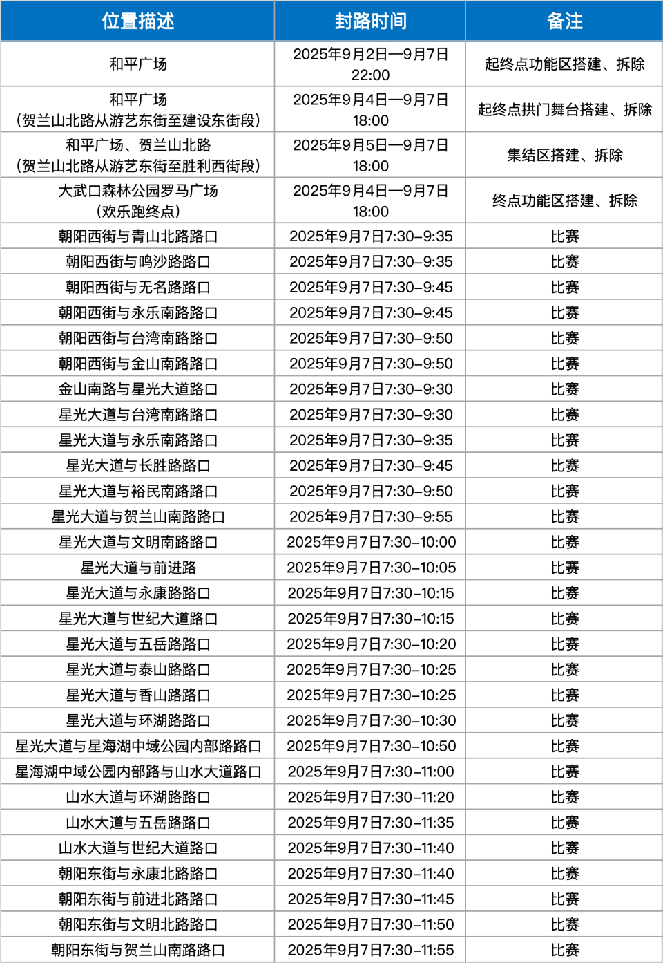 Gw, 提前选择公