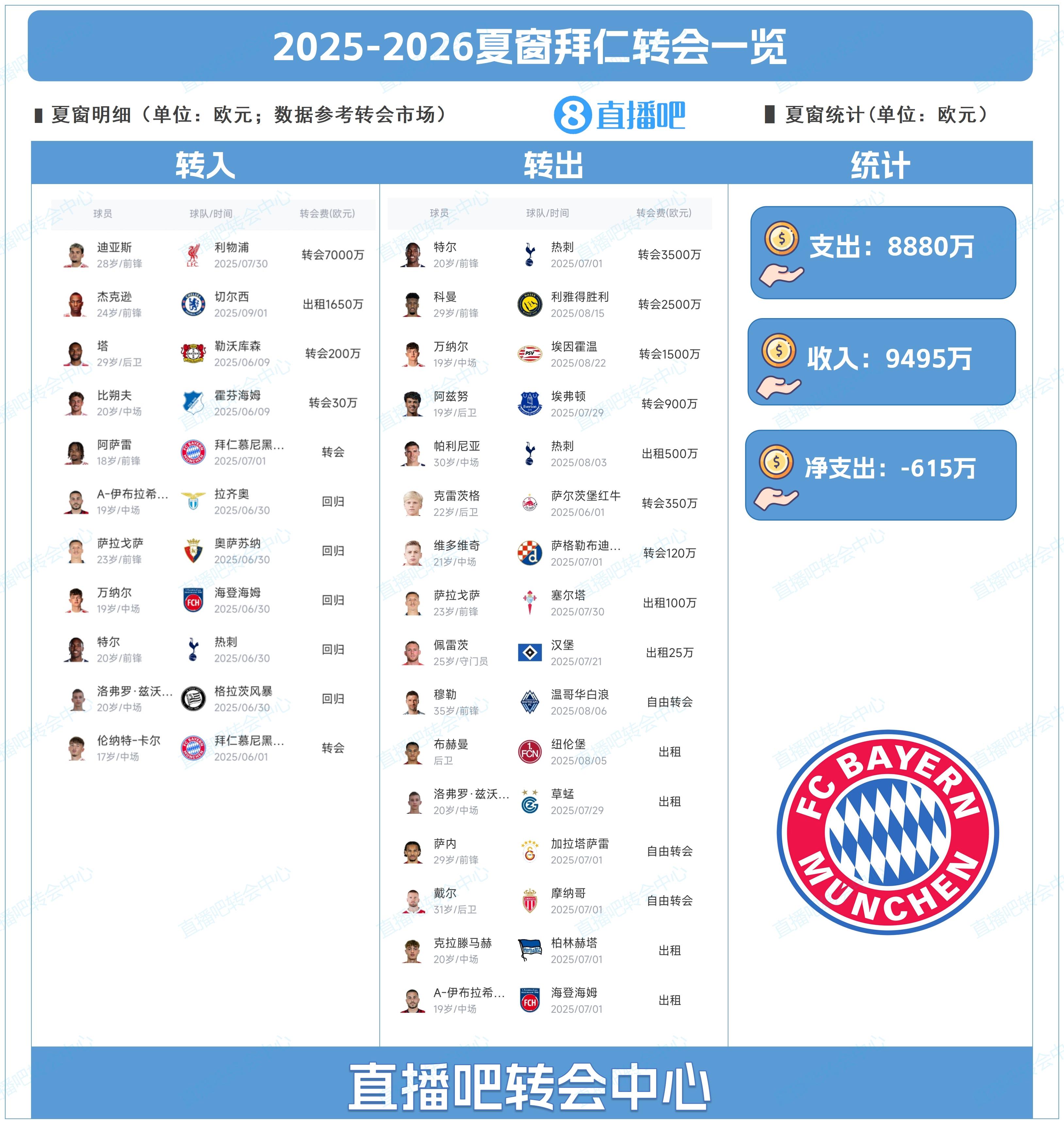 万欧元, 切尔西, src