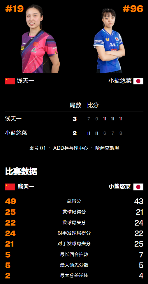 com, 被对手出奇