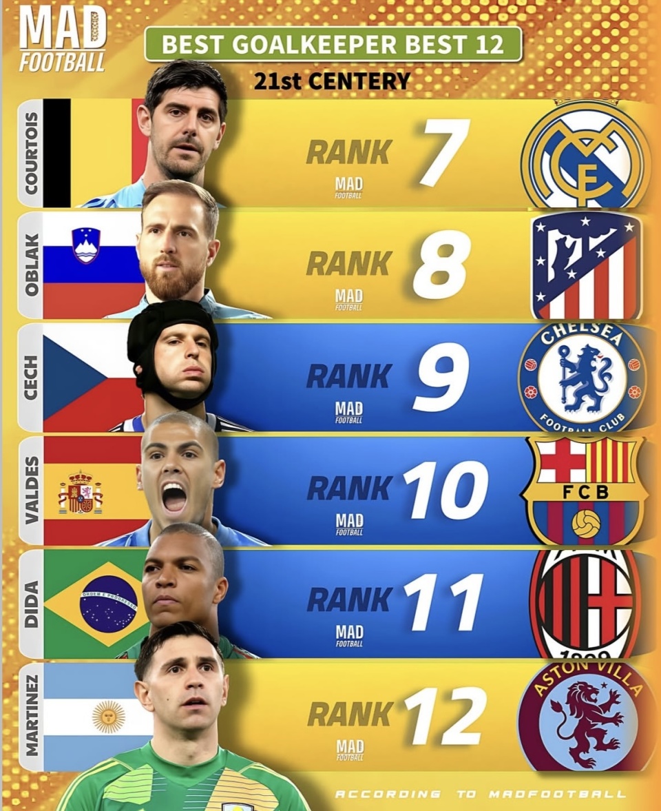 欧冠, 国籍, Silva 欧冠, 国籍, Silva