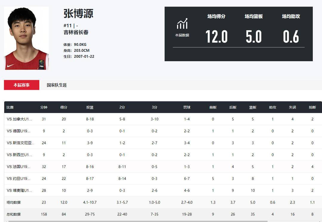 如今, 中国男篮新, 境赴海外历 如今, 中国男篮新, 境赴海外历