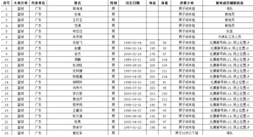 男篮由崔永, 贺希宁等球 男篮由崔永, 贺希宁等球