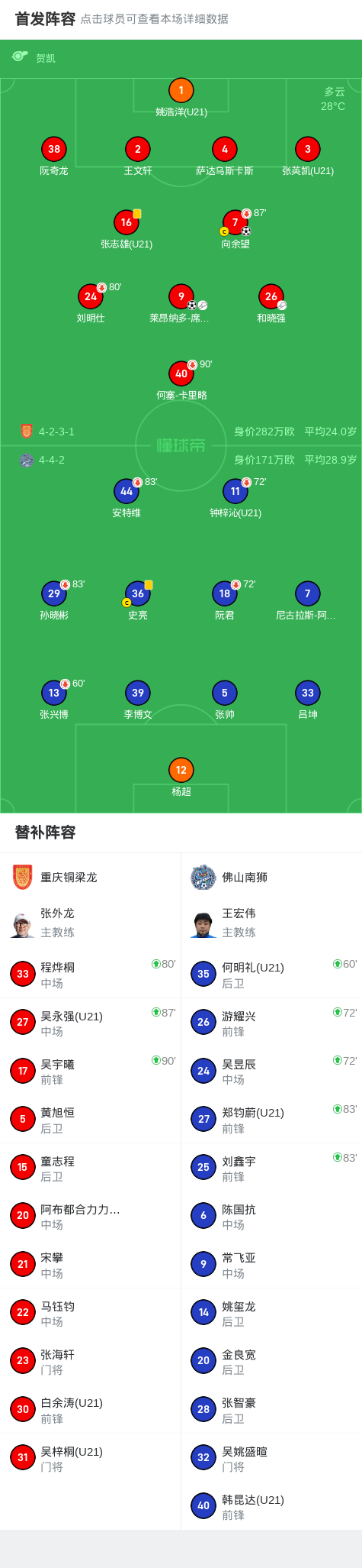 席尔瓦传射, cn 席尔瓦传射, cn