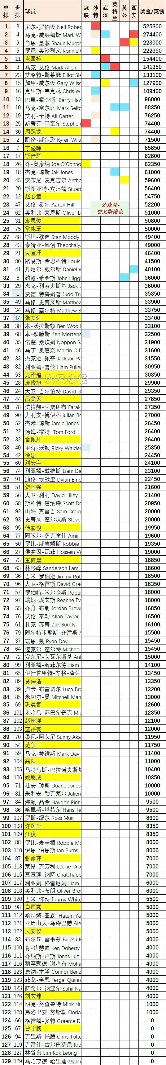 包括肖国栋 包括肖国栋